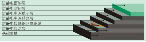 环氧防静电地坪